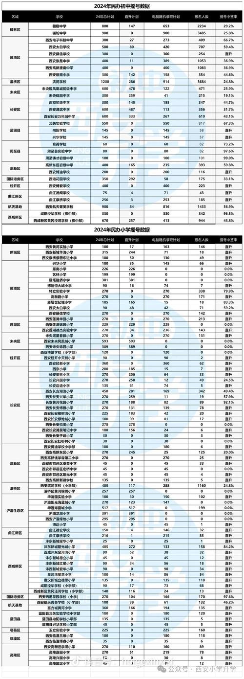 凤阳小升初录取分数线是多少？-图1
