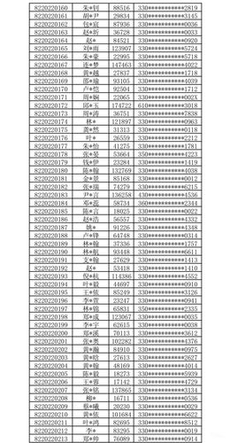 凤阳小升初录取分数线是多少？-图3