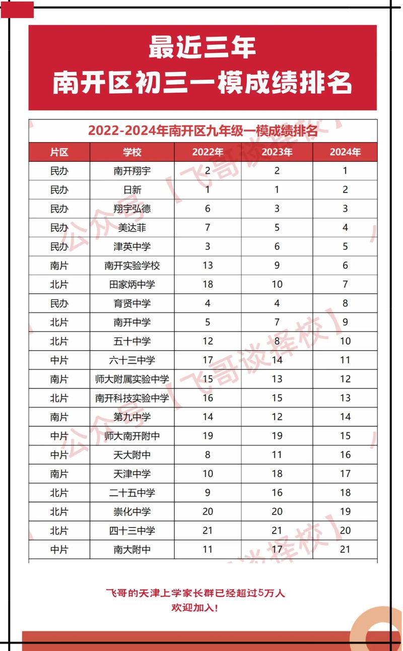 南开大学录取分数线是多少？-图3