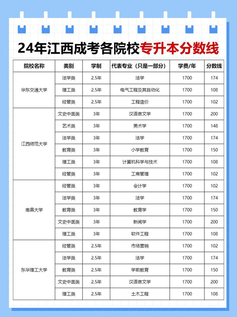 今年江西专科录取多少名-图2