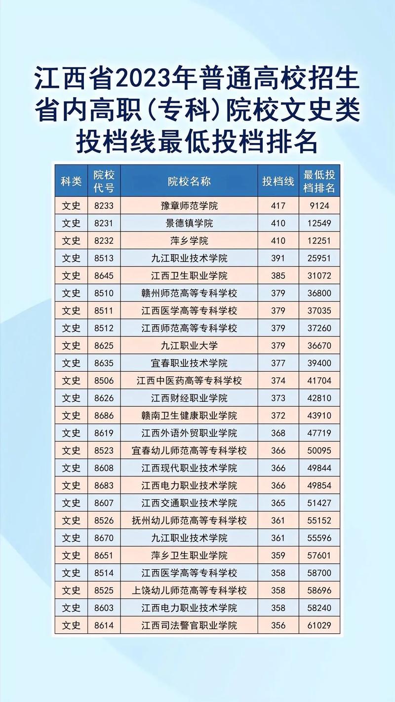 今年江西专科录取多少名-图1