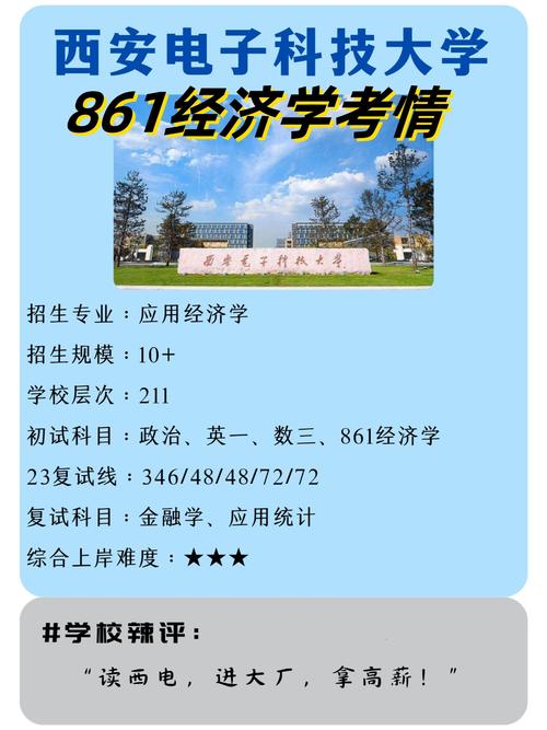 哪个学校考806经济学-图3