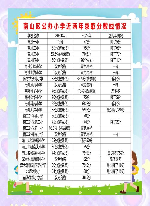 小学教育录取分数线是多少?-图1 小学教育录取分数线是多少?-图1