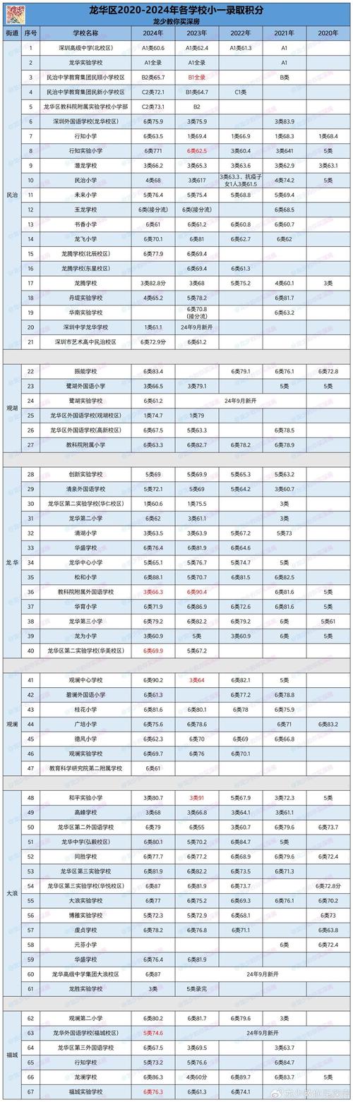 小学教育录取分数线是多少?-图2 小学教育录取分数线是多少?-图2