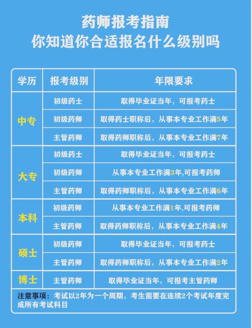 初级药士报名条件有哪些?-图1 初级药士报名条件有哪些?-图1