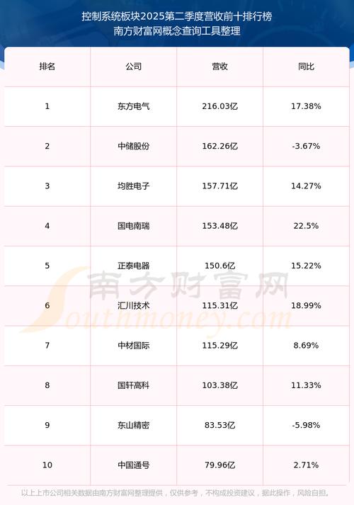 思维列控能否高送转？-图2