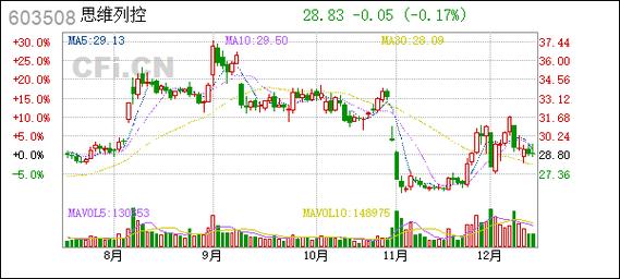 思维列控能否高送转？-图1