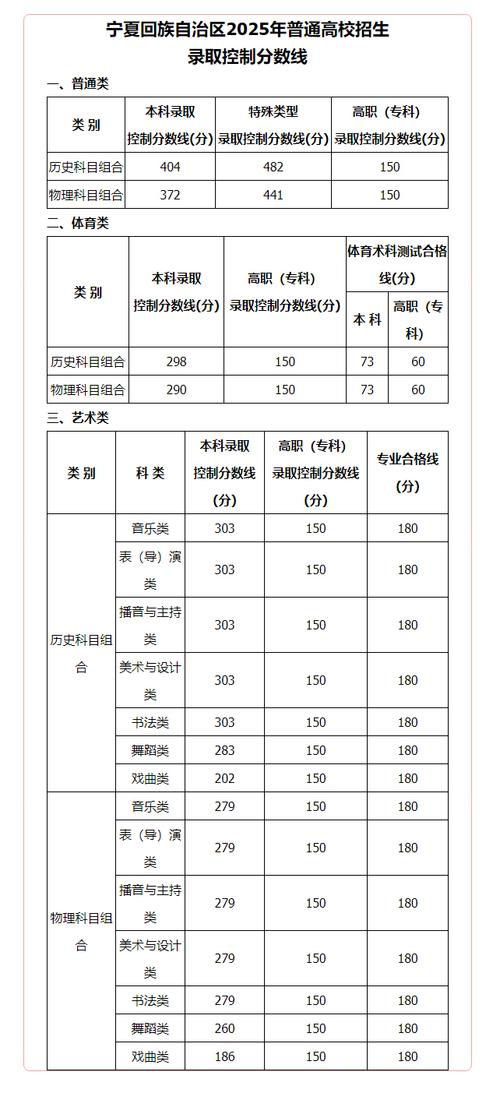 宁夏高校录取预估线具体是多少?-图3 宁夏高校录取预估线具体是多少?-图3