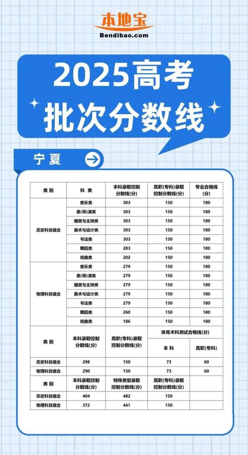 宁夏高校录取预估线具体是多少?-图1 宁夏高校录取预估线具体是多少?-图1