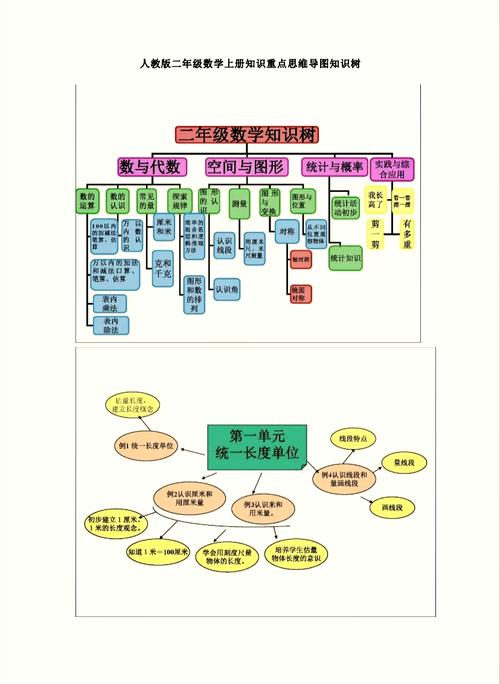 小学二年级上册数学思维导图怎么画?-图1 小学二年级上册数学思维导图怎么画?-图1