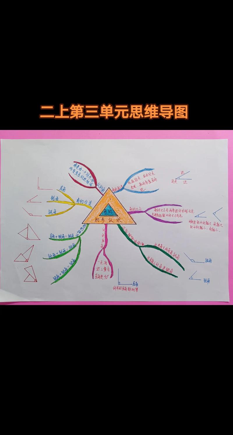 小学二年级上册数学思维导图怎么画？-图2