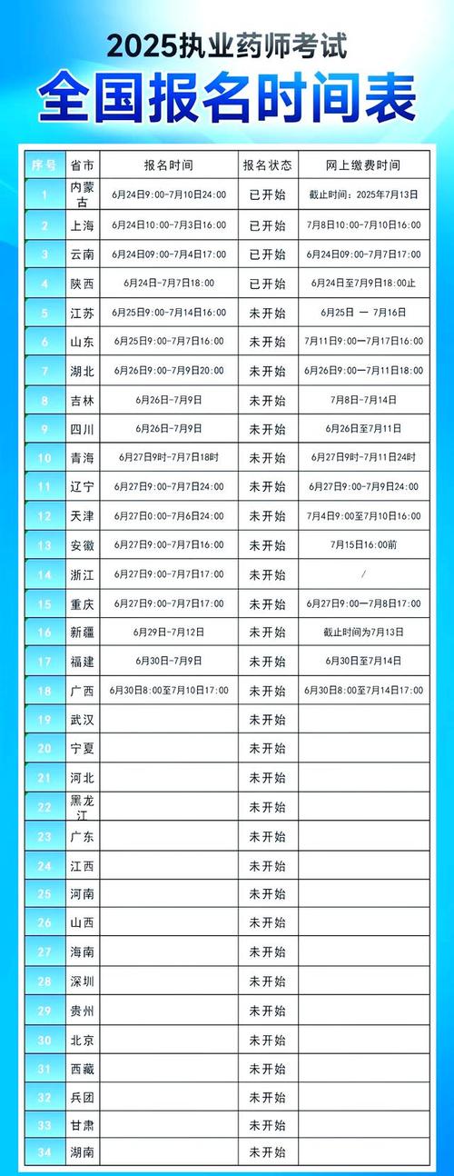 2025药师考试报名条件有哪些具体要求？-图3