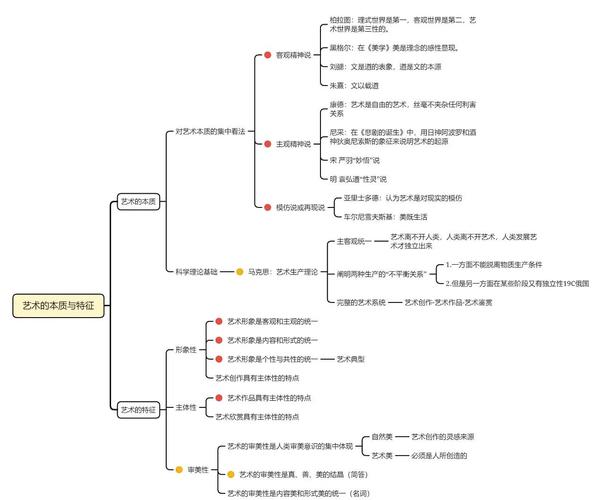 艺术课如何用思维导图打开创作思路?-图1 艺术课如何用思维导图打开创作思路?-图1