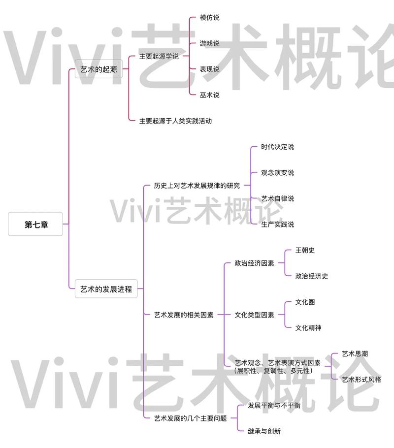 艺术课如何用思维导图打开创作思路?-图2 艺术课如何用思维导图打开创作思路?-图2