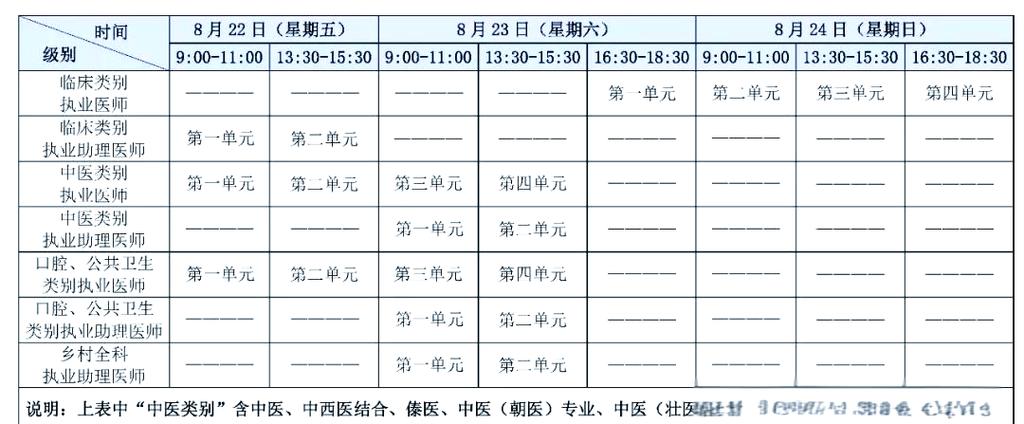 2025医师资格报名条件有哪些具体要求？-图3