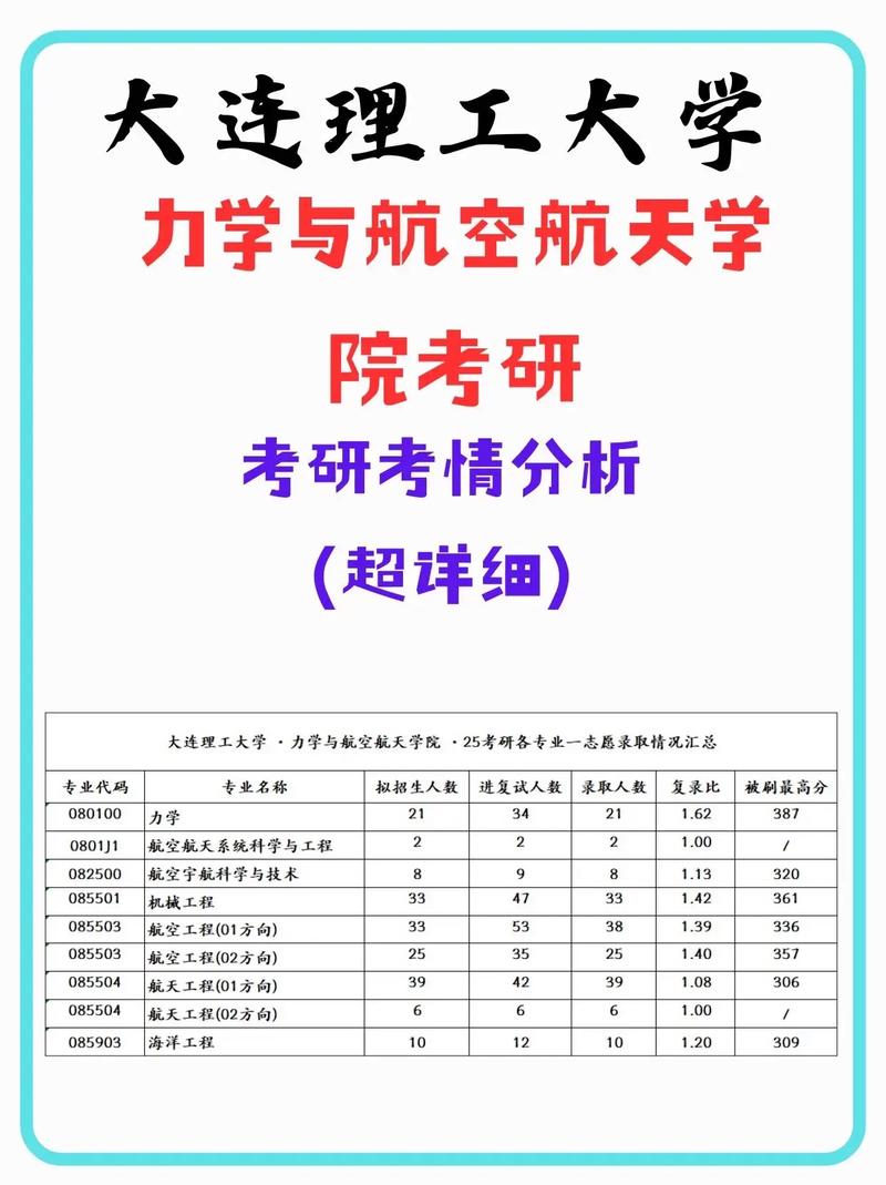 大连考研女是哪个学校的-图3