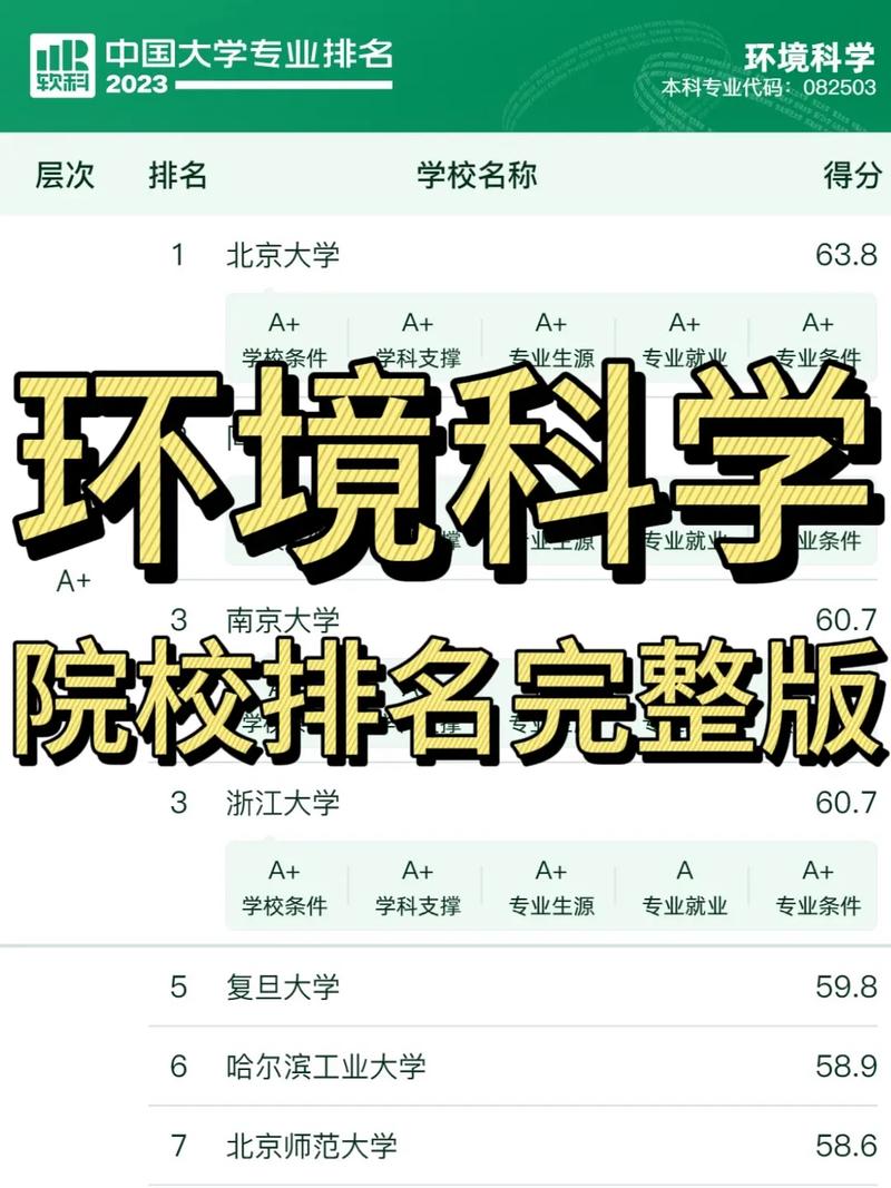 环境法学哪个大学好-图2