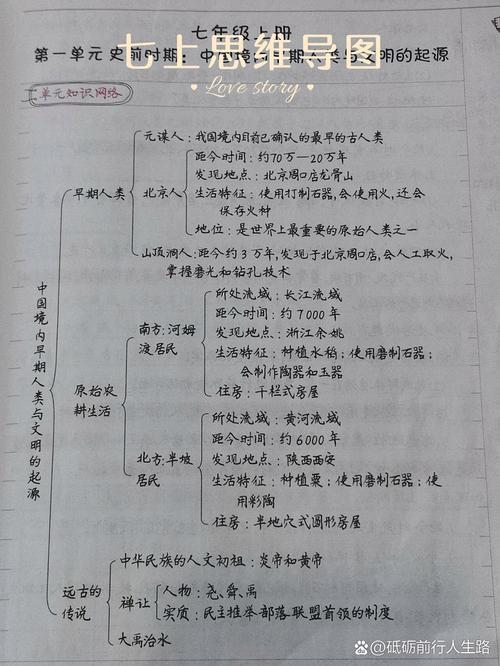 老北京思维导图-图3 老北京思维导图-图3