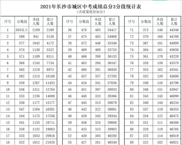 周南多少分录取-图3