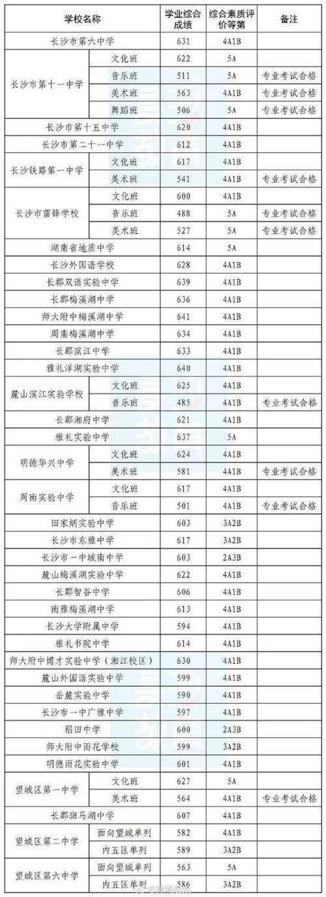 周南多少分录取-图1