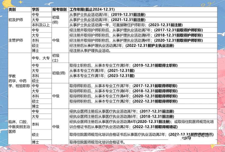 2025全科主治医师资格报名条件-图3