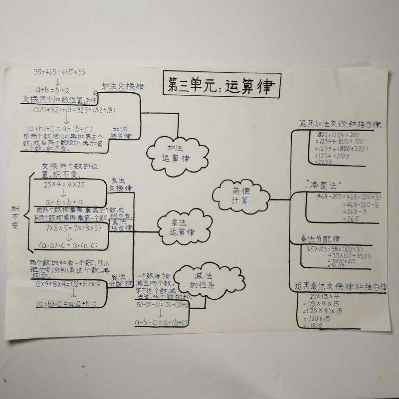 运算定律思维导图-图1