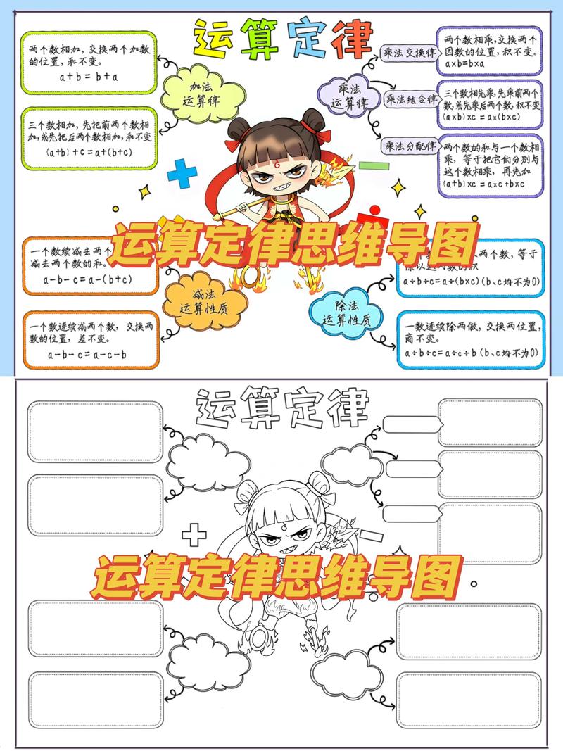 运算定律思维导图-图2