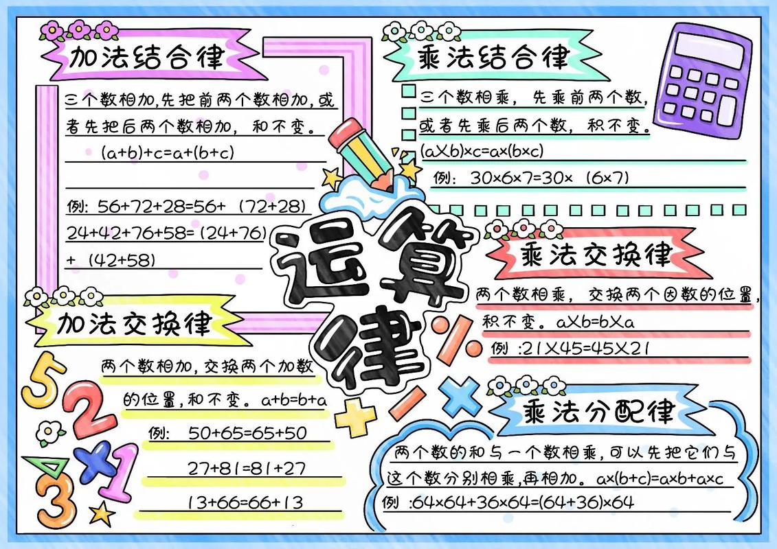 运算定律思维导图-图3