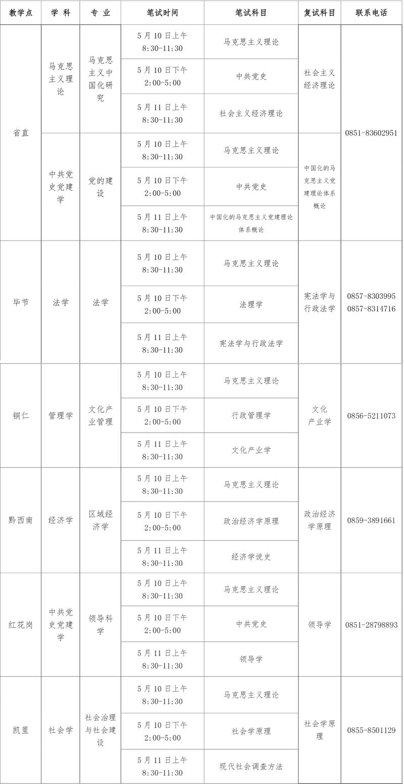 省委党校录取分多少-图2