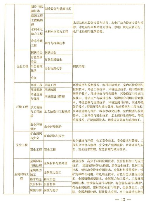 2025二建报名条件有哪些具体要求？-图2
