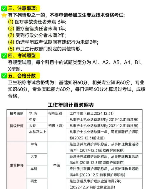 16年公卫医师报名条件有哪些具体要求?-图1 16年公卫医师报名条件有哪些具体要求?-图1