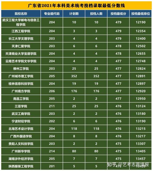 美术广东录取人数多少-图2 美术广东录取人数多少-图2