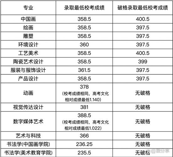 美术广东录取人数多少-图3 美术广东录取人数多少-图3