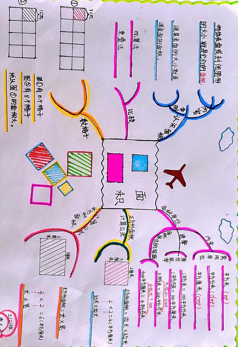 如何思维导图-图2 如何思维导图-图2