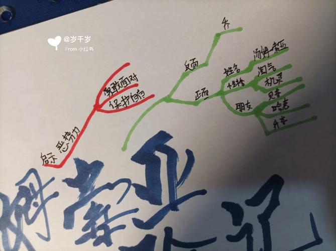 画汤姆索亚的思维导图-图2 画汤姆索亚的思维导图-图2