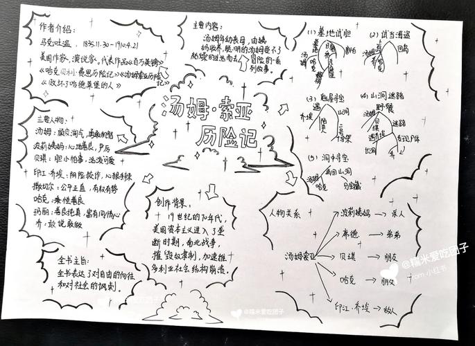 画汤姆索亚的思维导图-图1 画汤姆索亚的思维导图-图1