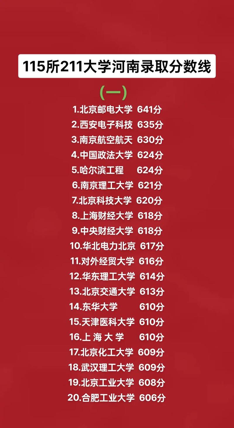 211在河南录取多少分-图2 211在河南录取多少分-图2