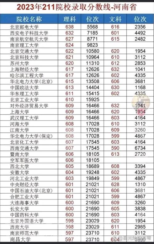 211在河南录取多少分-图1 211在河南录取多少分-图1