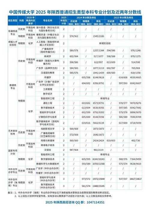 新闻传媒录取线具体是多少?-图2 新闻传媒录取线具体是多少?-图2