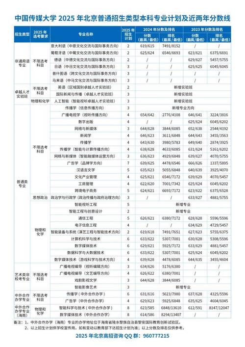 新闻传媒录取线具体是多少?-图1 新闻传媒录取线具体是多少?-图1