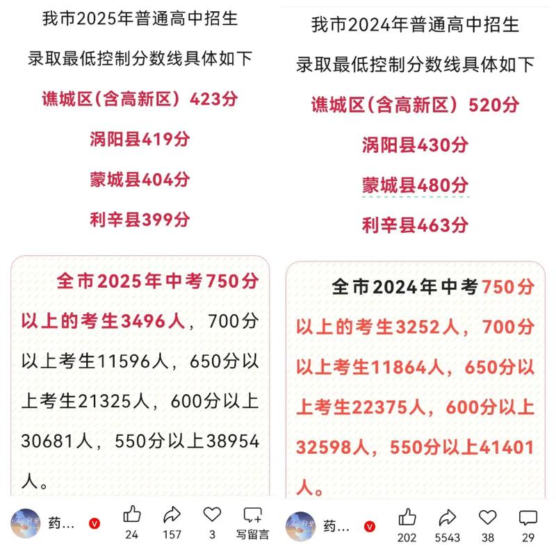 谯城区本科录取补助标准是多少?-图2 谯城区本科录取补助标准是多少?-图2