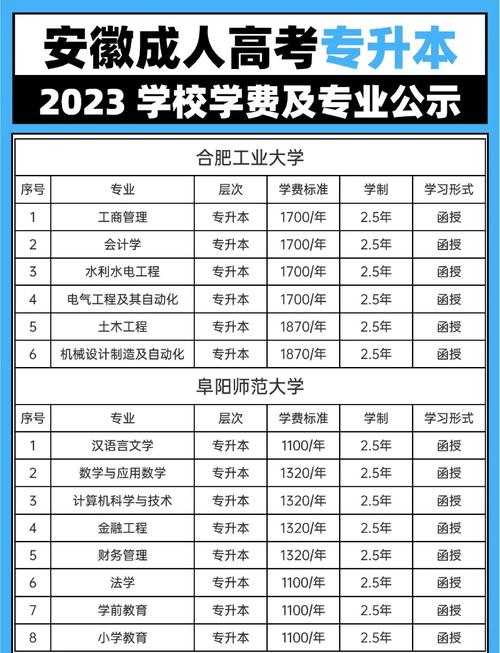 谯城区本科录取补助标准是多少?-图1 谯城区本科录取补助标准是多少?-图1