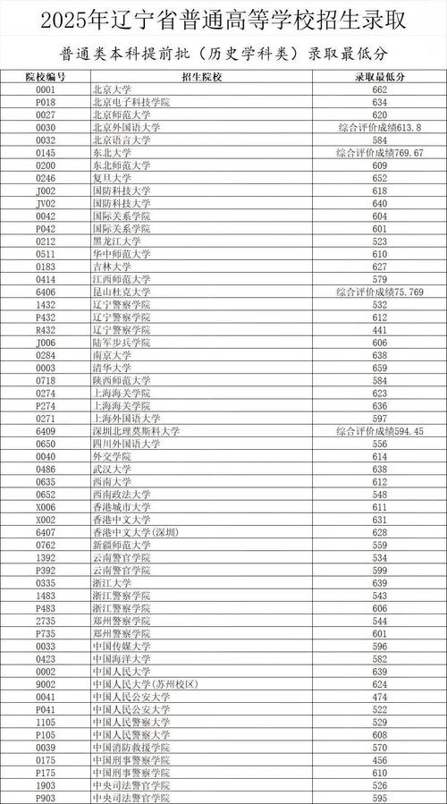 谯城区本科录取补助标准是多少?-图3 谯城区本科录取补助标准是多少?-图3