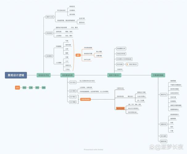 园林设计思维的核心是什么?-图1 园林设计思维的核心是什么?-图1