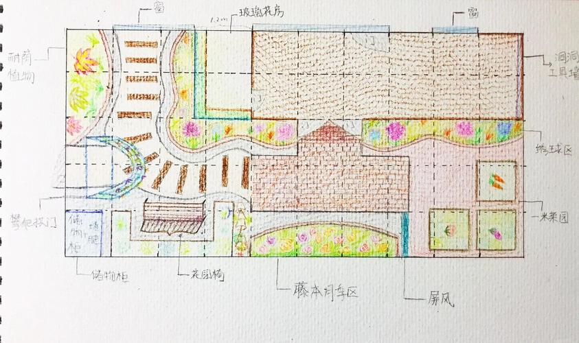 园林设计思维的核心是什么?-图3 园林设计思维的核心是什么?-图3