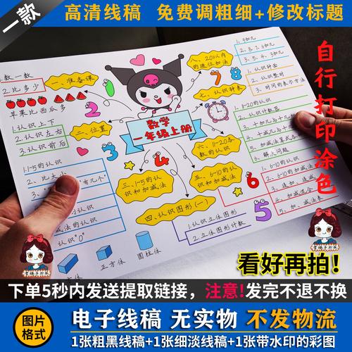 数学发展思维导图，如何梳理关键脉络？-图1