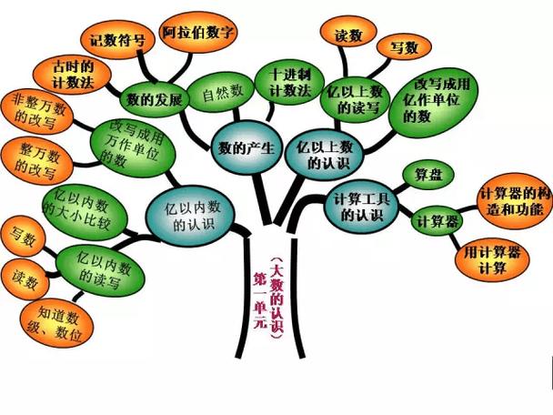 数学发展思维导图，如何梳理关键脉络？-图3