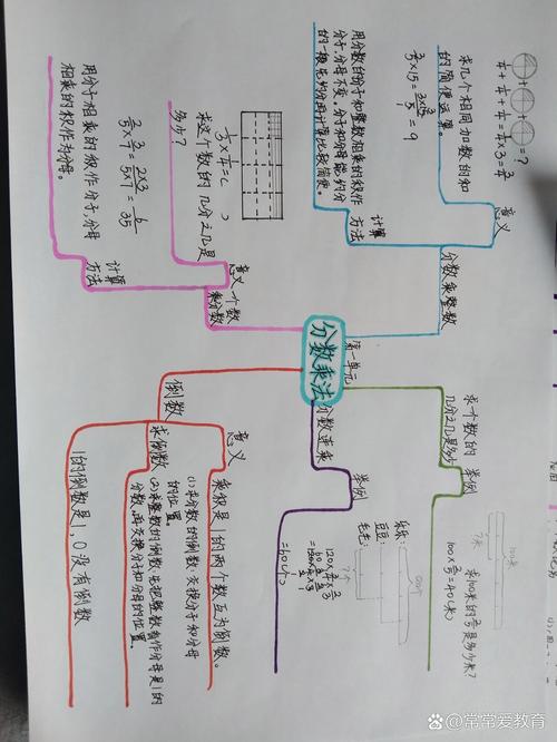 数学发展思维导图，如何梳理关键脉络？-图2