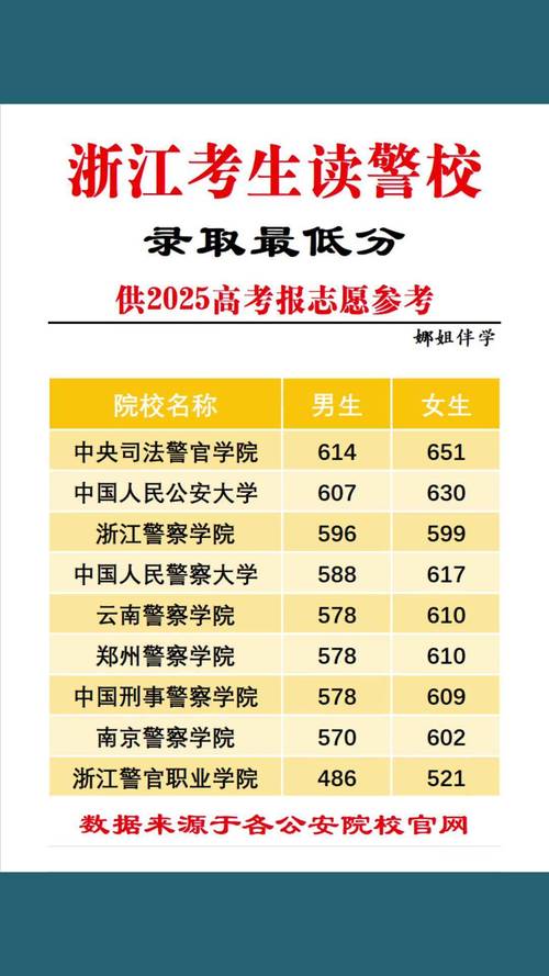 浙江公安学院录取分数线是多少?-图3 浙江公安学院录取分数线是多少?-图3