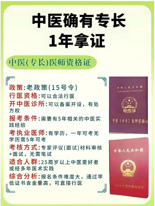 15国中医助理医师报名条件有哪些?-图2 15国中医助理医师报名条件有哪些?-图2